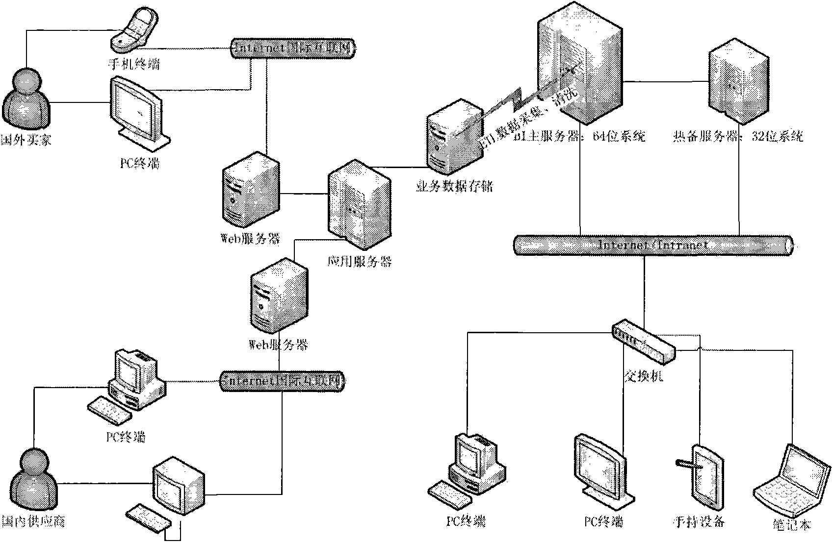 Method and system for monitoring indexes of international market prosperity conditions