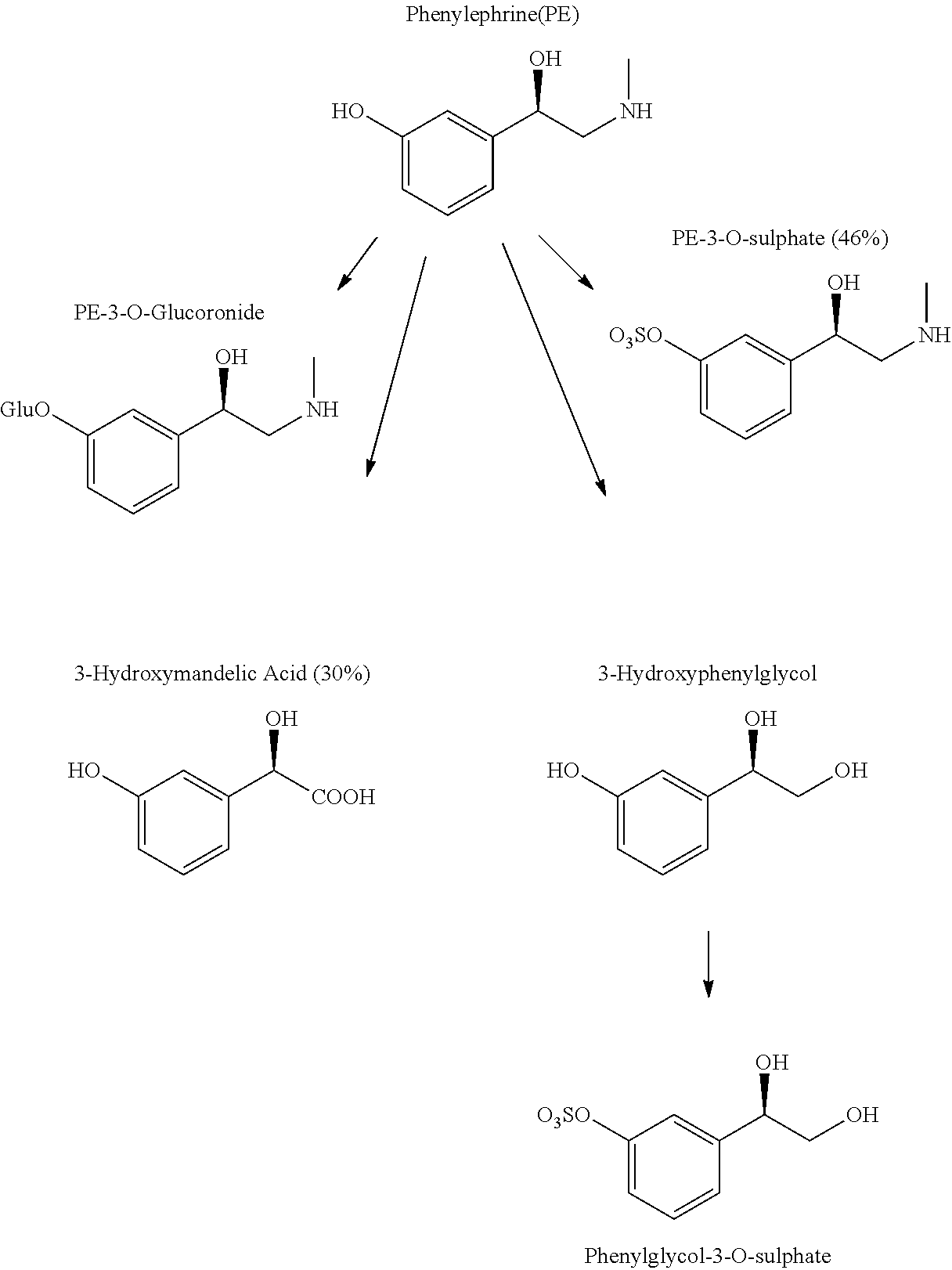 Coated phenylephrine particles and use thereof in pharmaceutical formulations