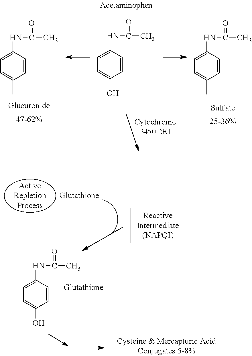 Coated phenylephrine particles and use thereof in pharmaceutical formulations