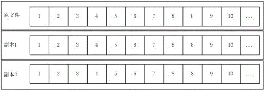 Hybrid cloud storage method based on file access frequency