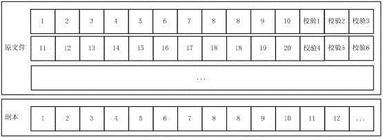 Hybrid cloud storage method based on file access frequency