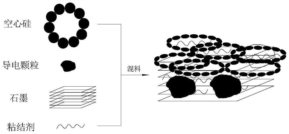 Method for Pretreating Nano Hollow Silicon/Carbon Electrode Materials of Electrochemical Energy Storage Devices with Solvents and Solvent-in-Silicon Particles