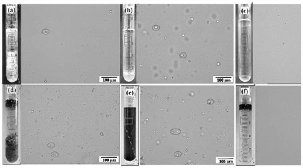 Separation agent, preparation method and separation method for emulsified oily wastewater