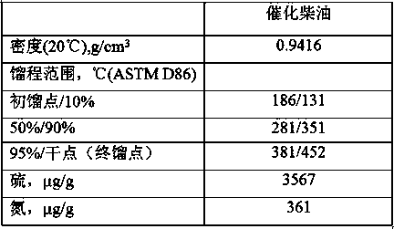 Method for producing high-octane fuel from aromatic hydrocarbon-containing raw material