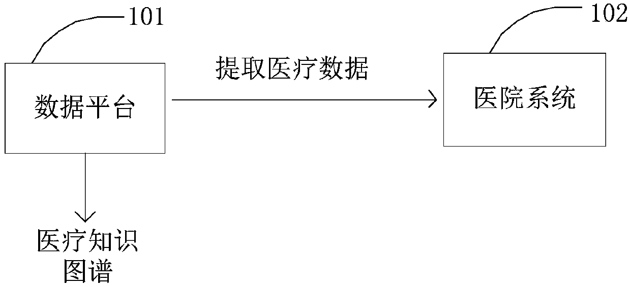 Medical knowledge graph creation method and related device