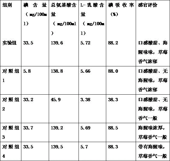 Iodine-rich strawberry fruit wine and preparing method thereof