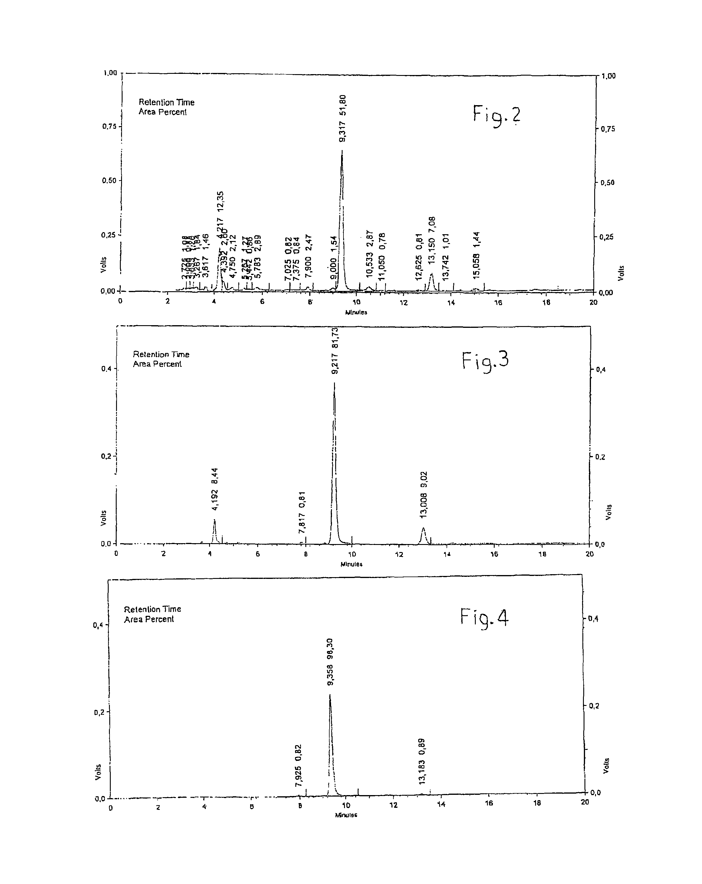 Hydroxytrosol containing extract obtained from olives and solids containing residues of olive oil extraction