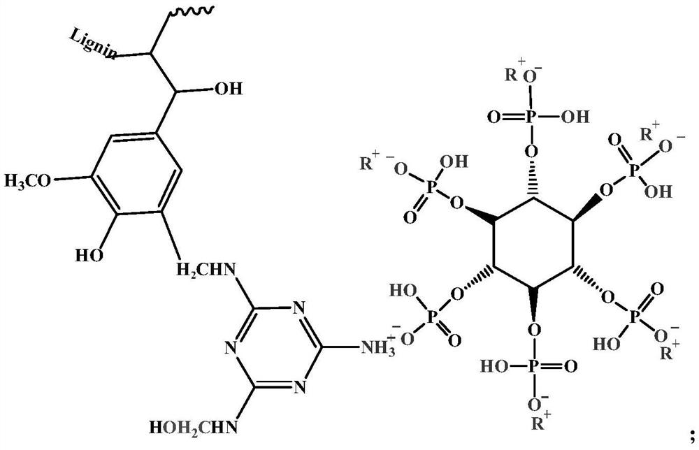 Modified lignin, preparation method and application of modified lignin in toughening flame-retardant composite material