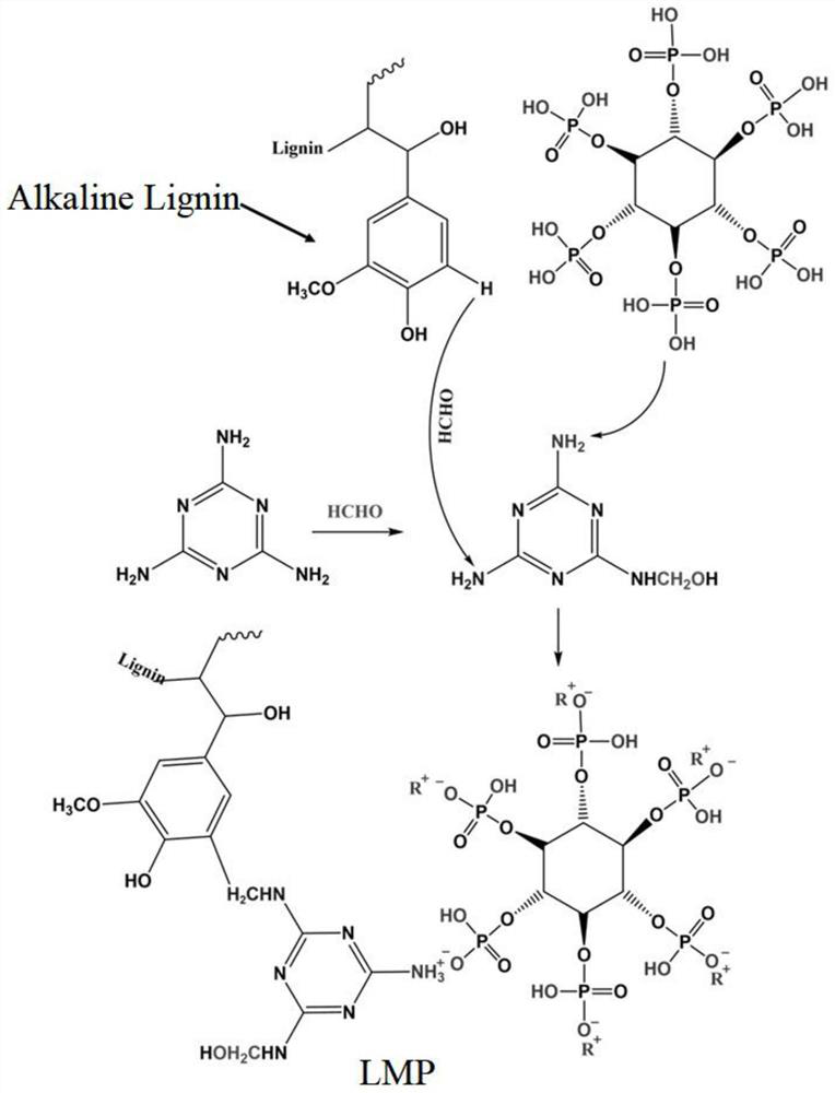 Modified lignin, preparation method and application of modified lignin in toughening flame-retardant composite material