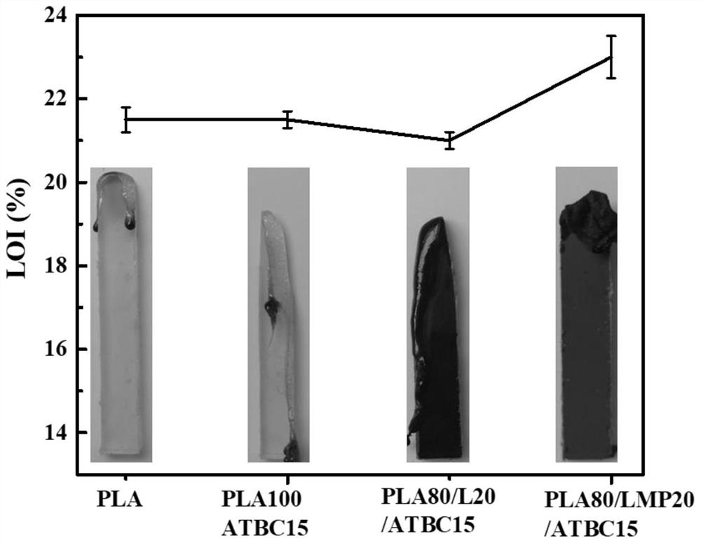 Modified lignin, preparation method and application of modified lignin in toughening flame-retardant composite material