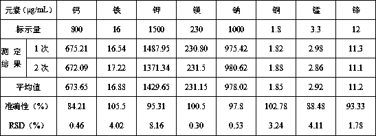 Method for determining content of mineral elements in formulated food which is used for special medical application