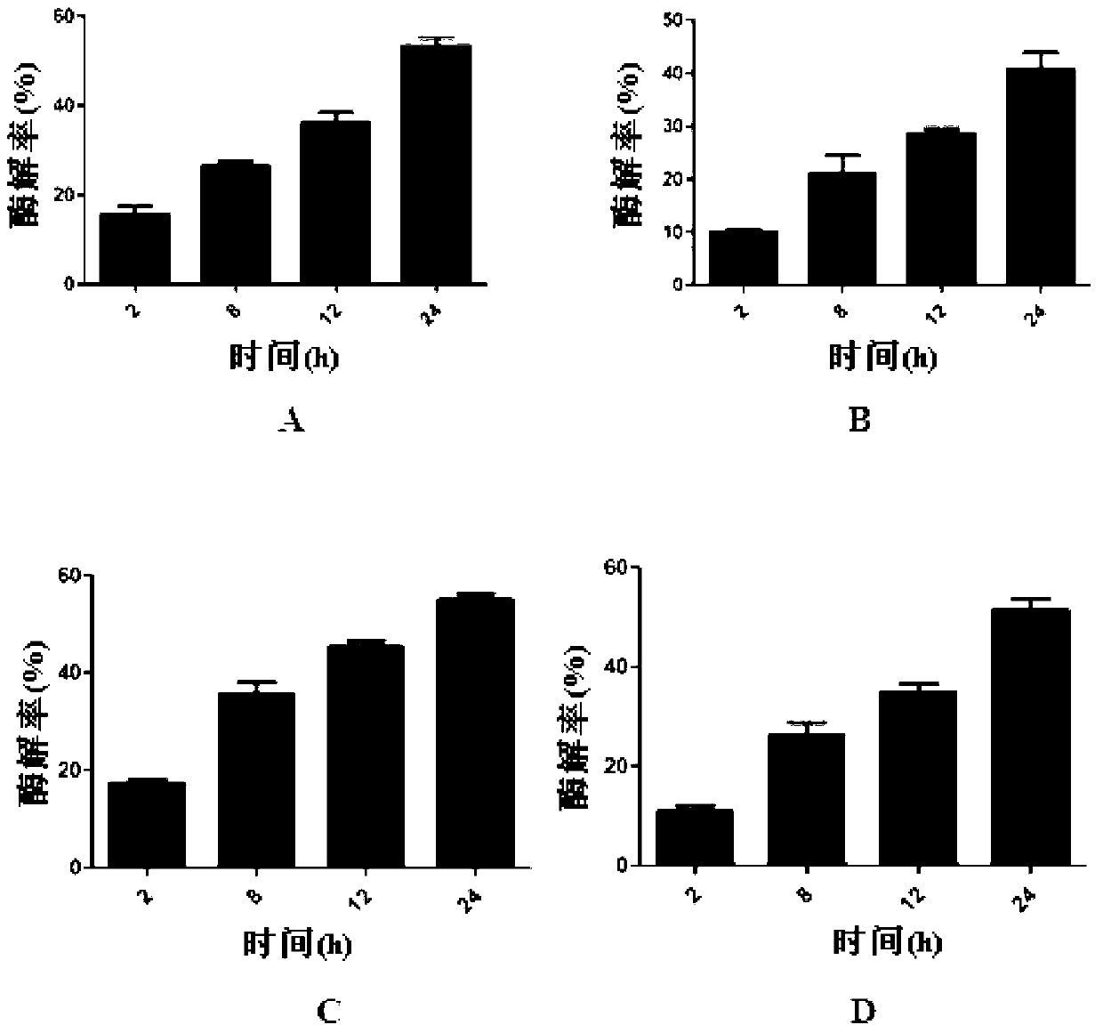 Indole alkaloid adduct, and preparation method and application thereof in preparing anti-tumor drug