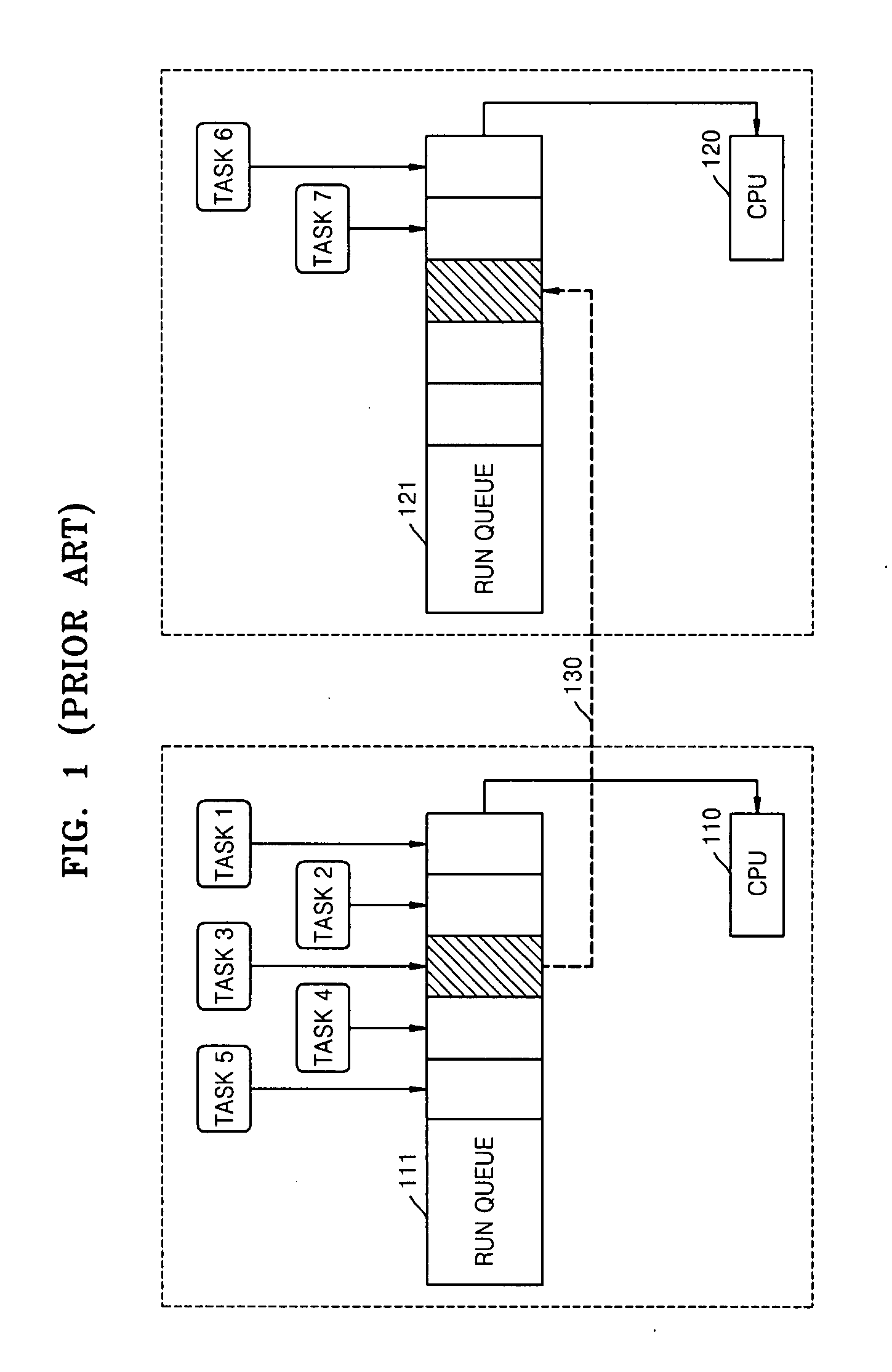 Load balancing method and apparatus in symmetric multi-processor system