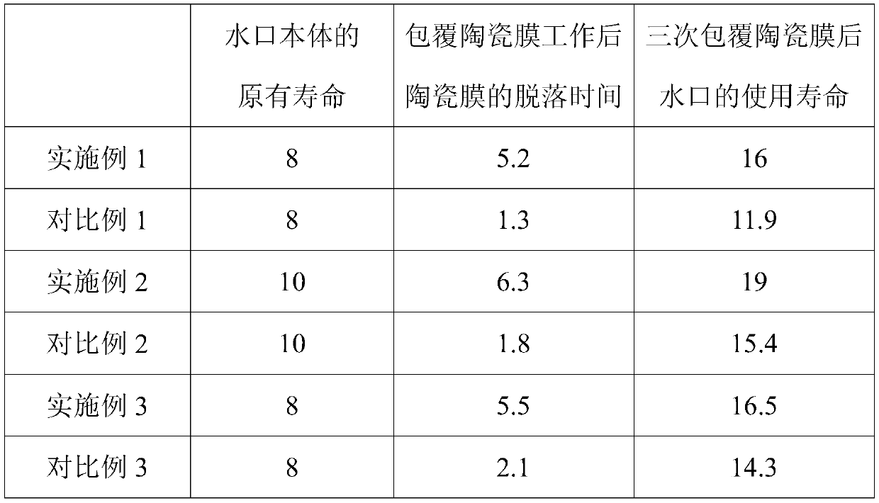 Preparation method of silicon carbide ceramic film for metallurgical nozzle