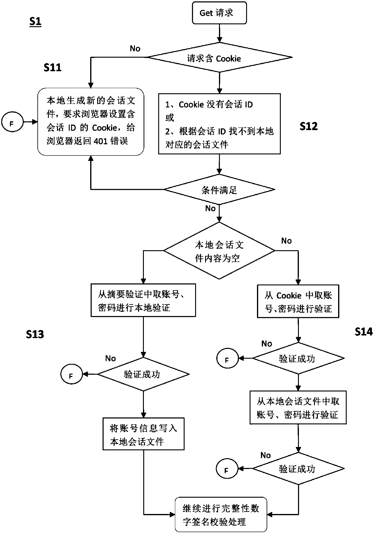 Embedded WEB server replay attack prevention method