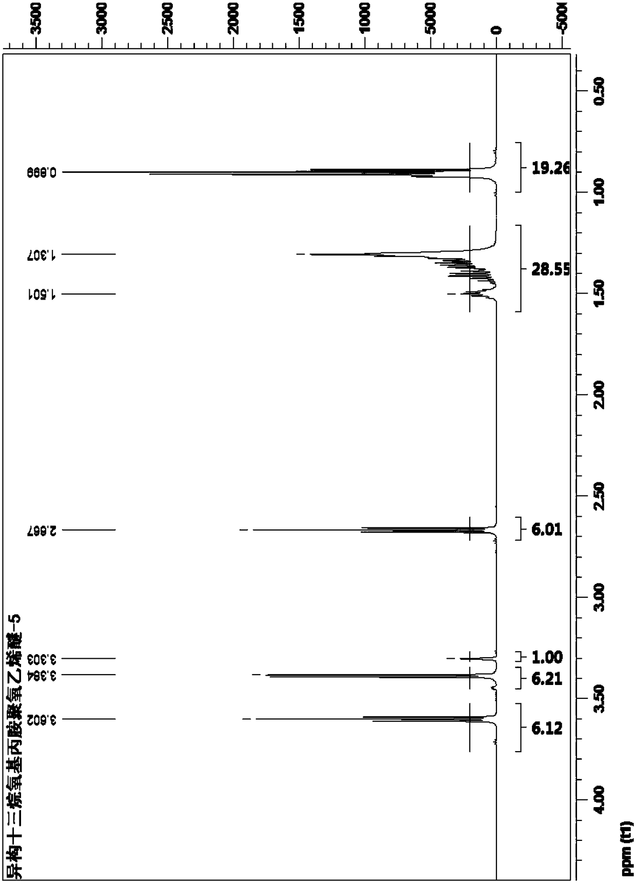 Polyoxyethylene isomeric tridecane oxypropylamine as well as preparation method and application thereof