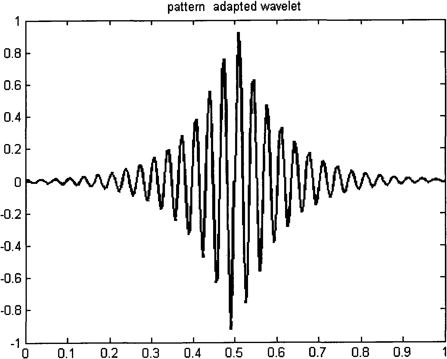 Diagnosis method for impact type failure between rolling bearing and gear based on optimal self-adaptive wavelet filter