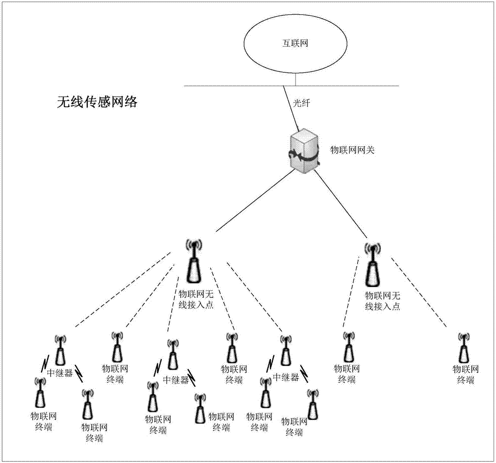 Anomaly processing method and equipment for wireless sensor network