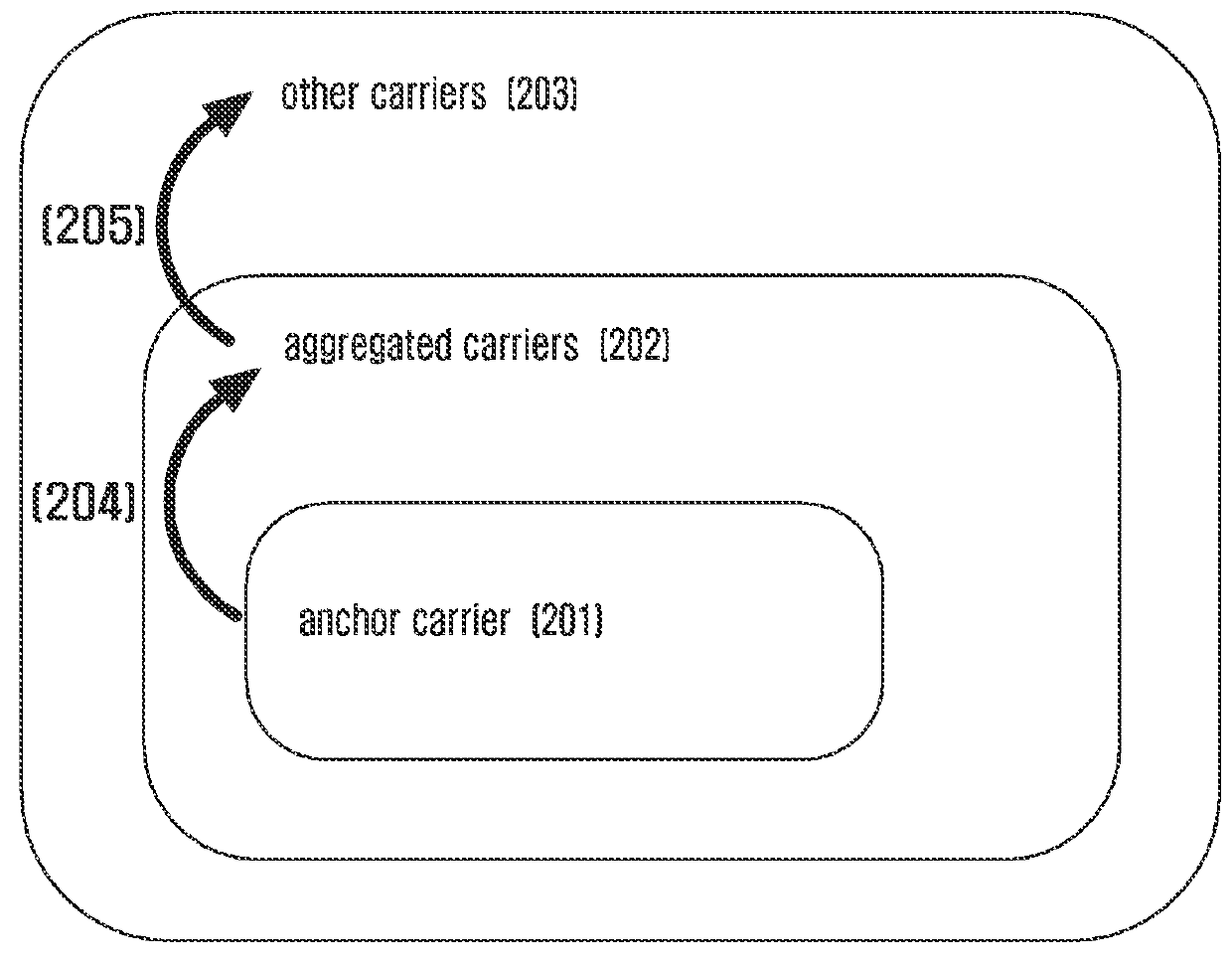 Method and apparatus for radio link control in cellular radio communication system supporting carrier aggregation