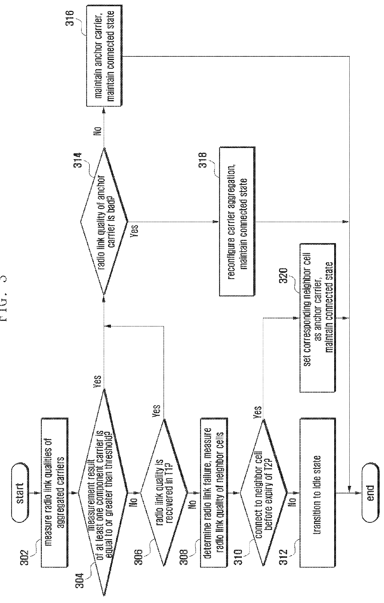 Method and apparatus for radio link control in cellular radio communication system supporting carrier aggregation