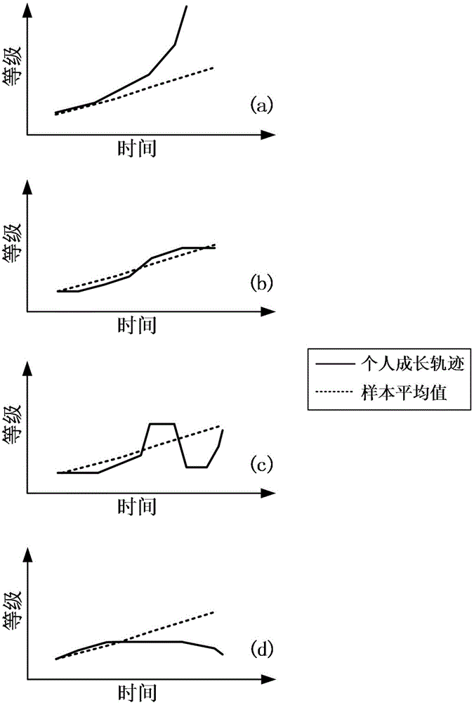 Information visualization method and intelligent visual analysis system based on text curriculum vitae information