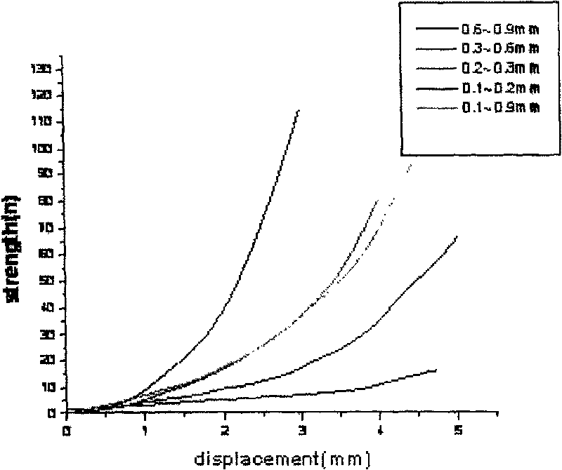 Bone repairing material and its prepn process and use