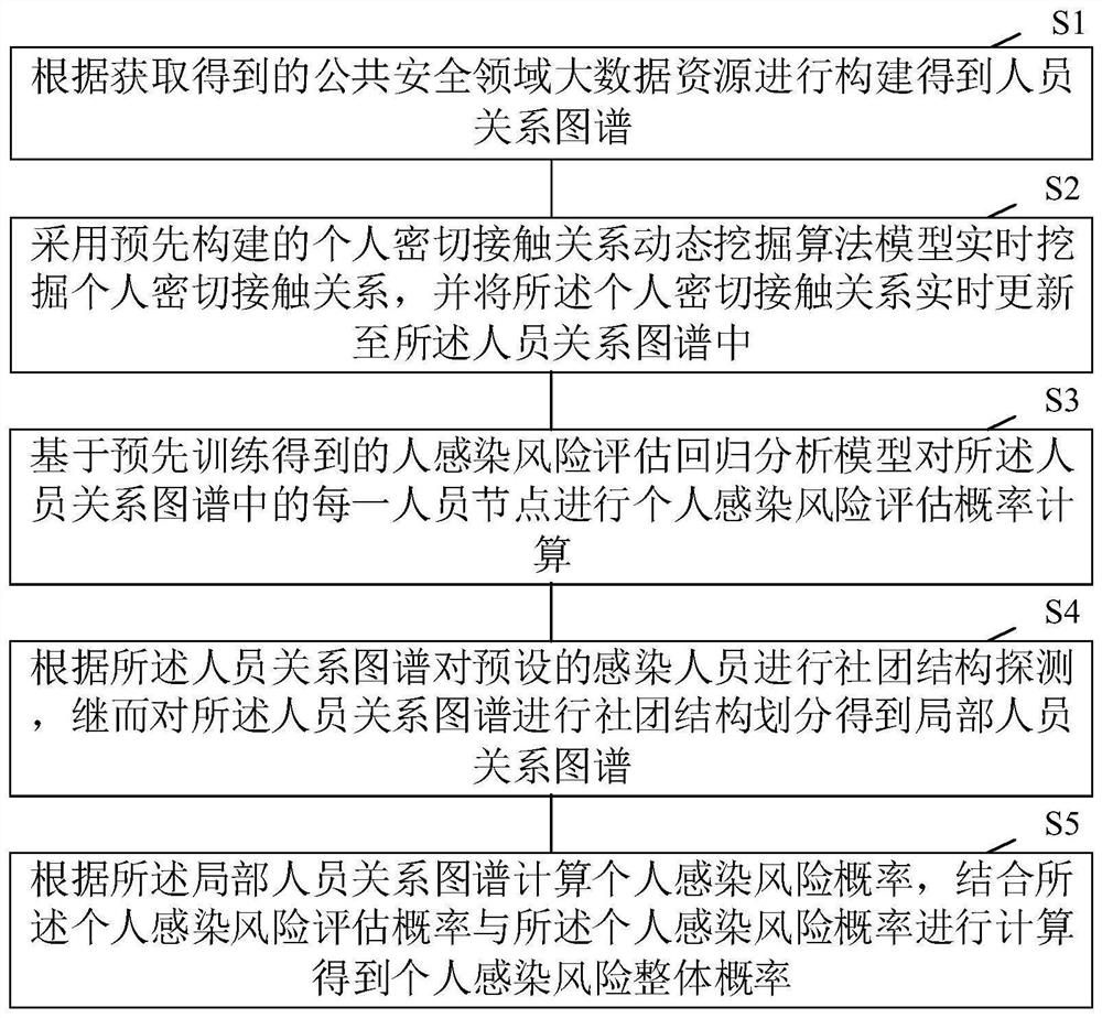 Epidemic situation propagation tracking method and system