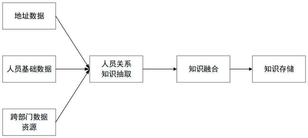 Epidemic situation propagation tracking method and system