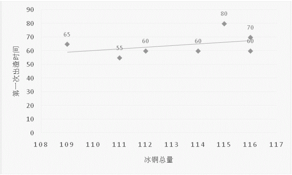 Industrial production flow prediction method