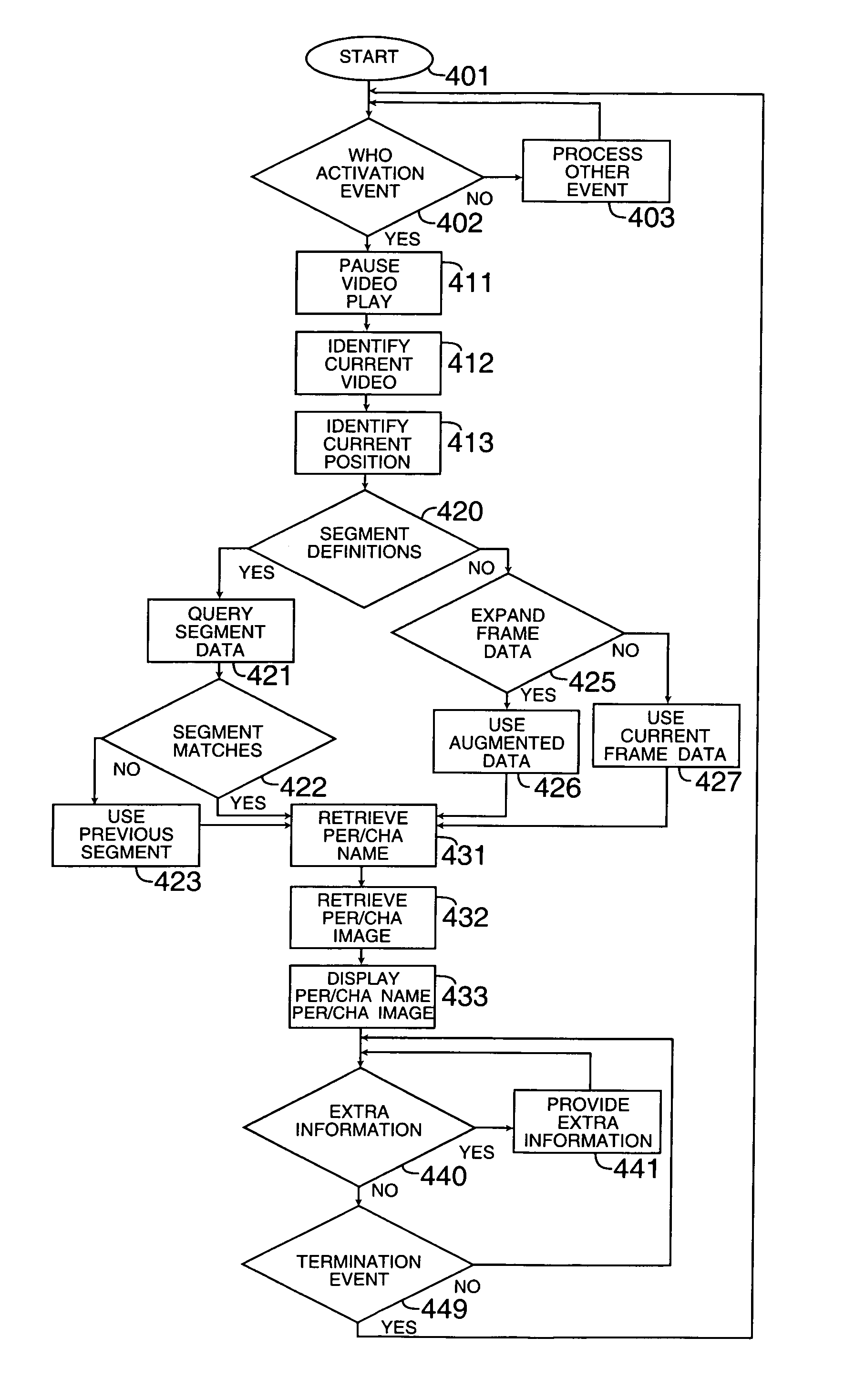 Identifying a performer during a playing of a video