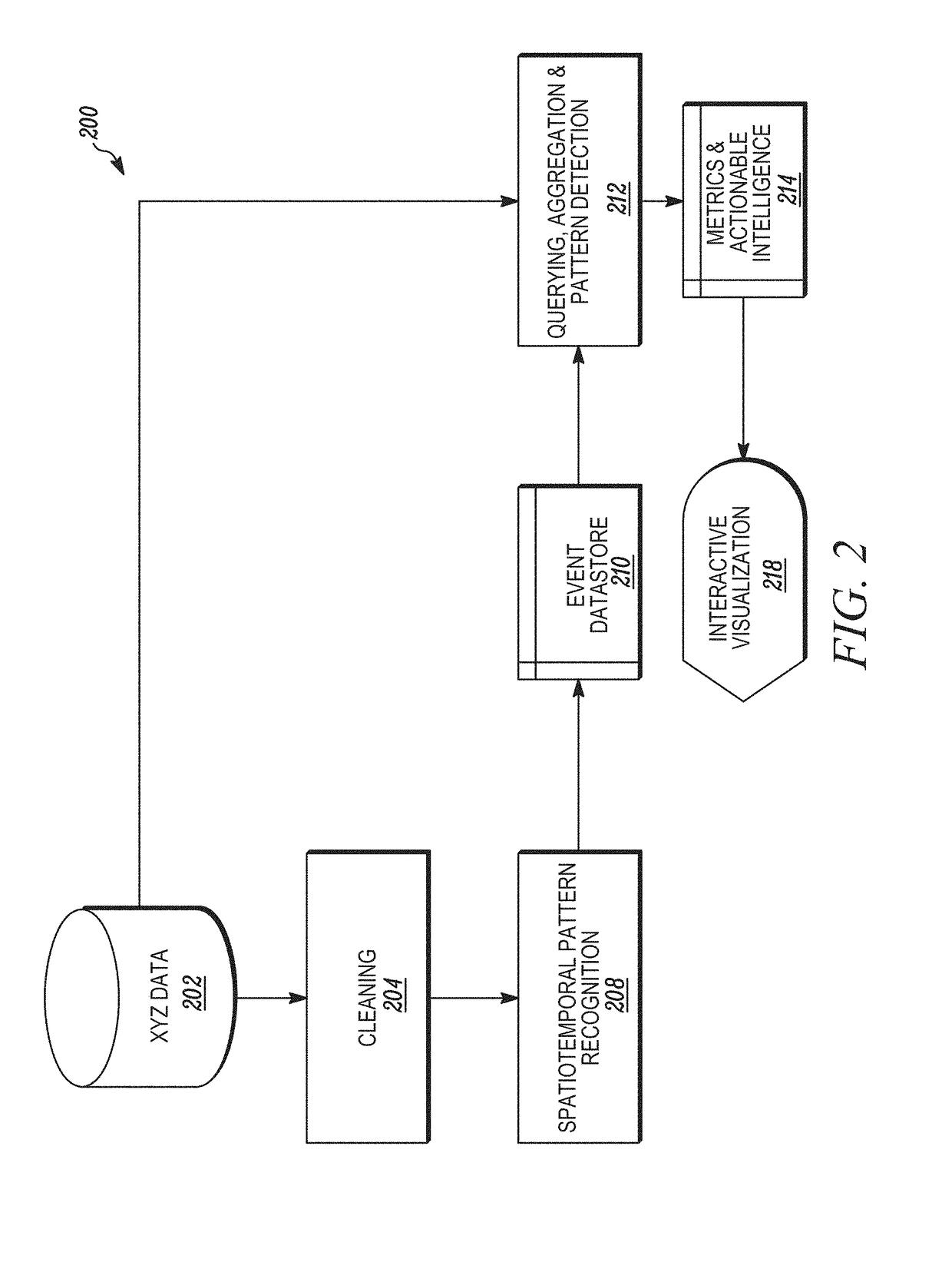 Methods and systems of spatiotemporal pattern recognition for video content development