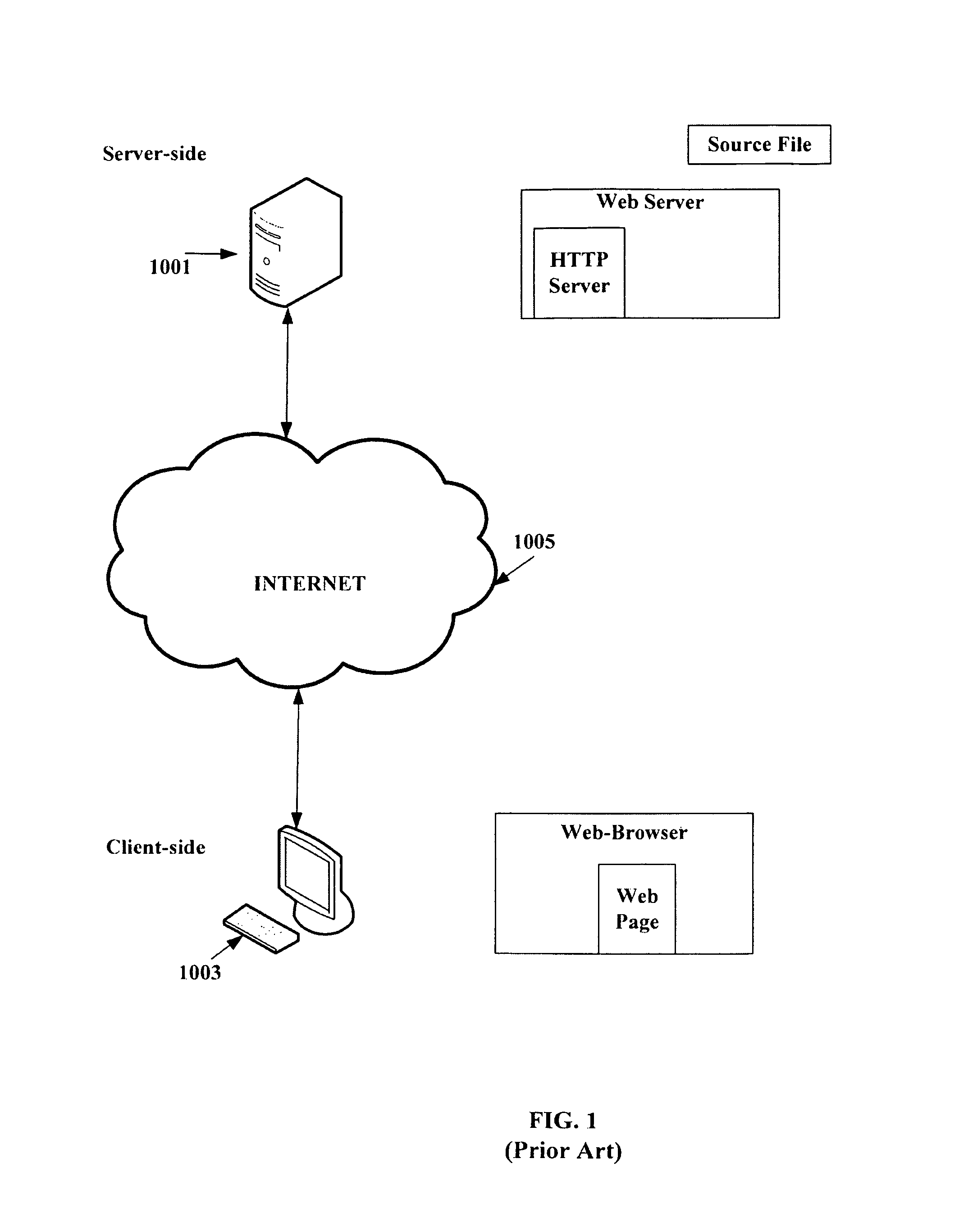 On-the-fly instrumentation of Web applications, Web-pages or Web-sites