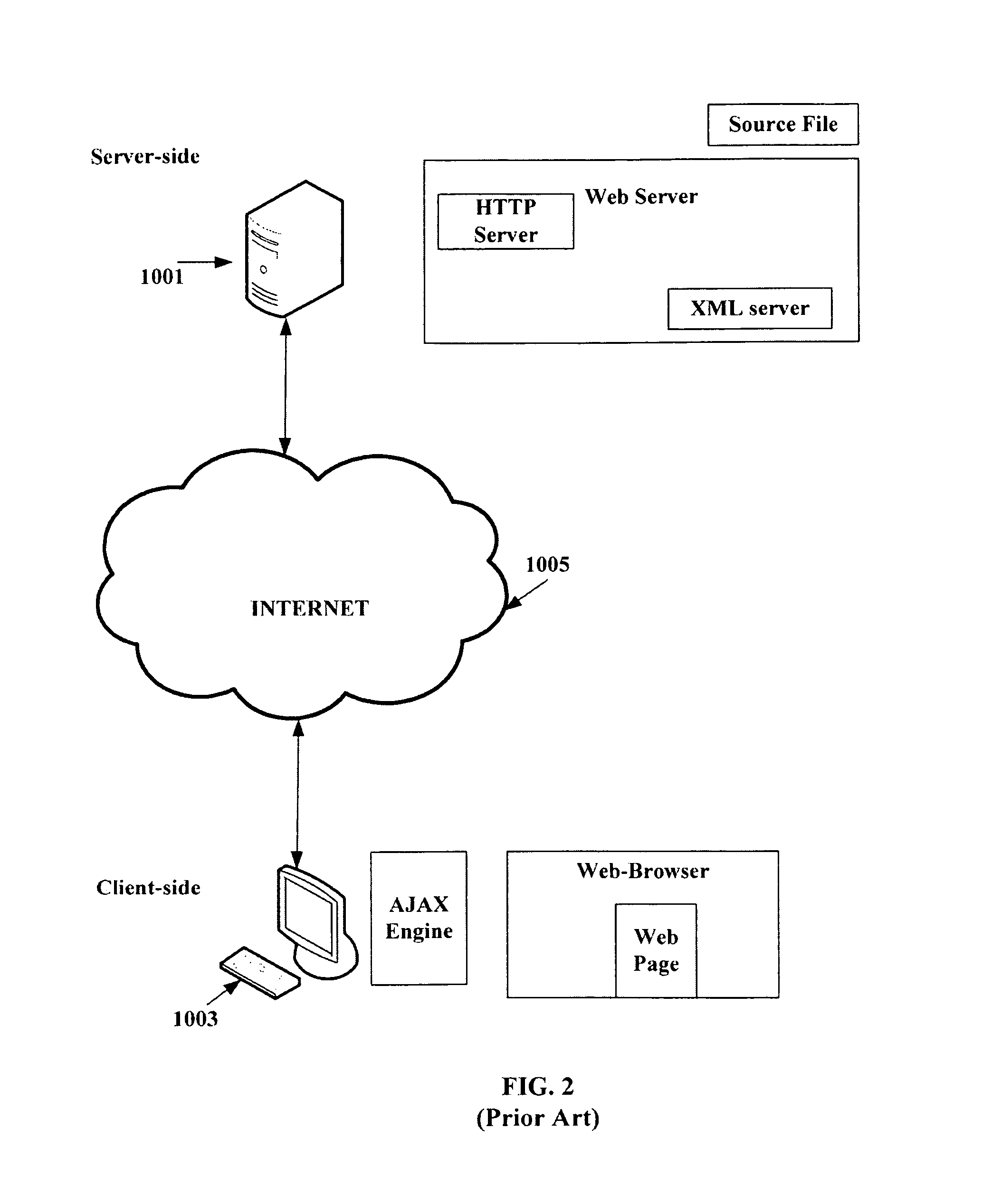 On-the-fly instrumentation of Web applications, Web-pages or Web-sites