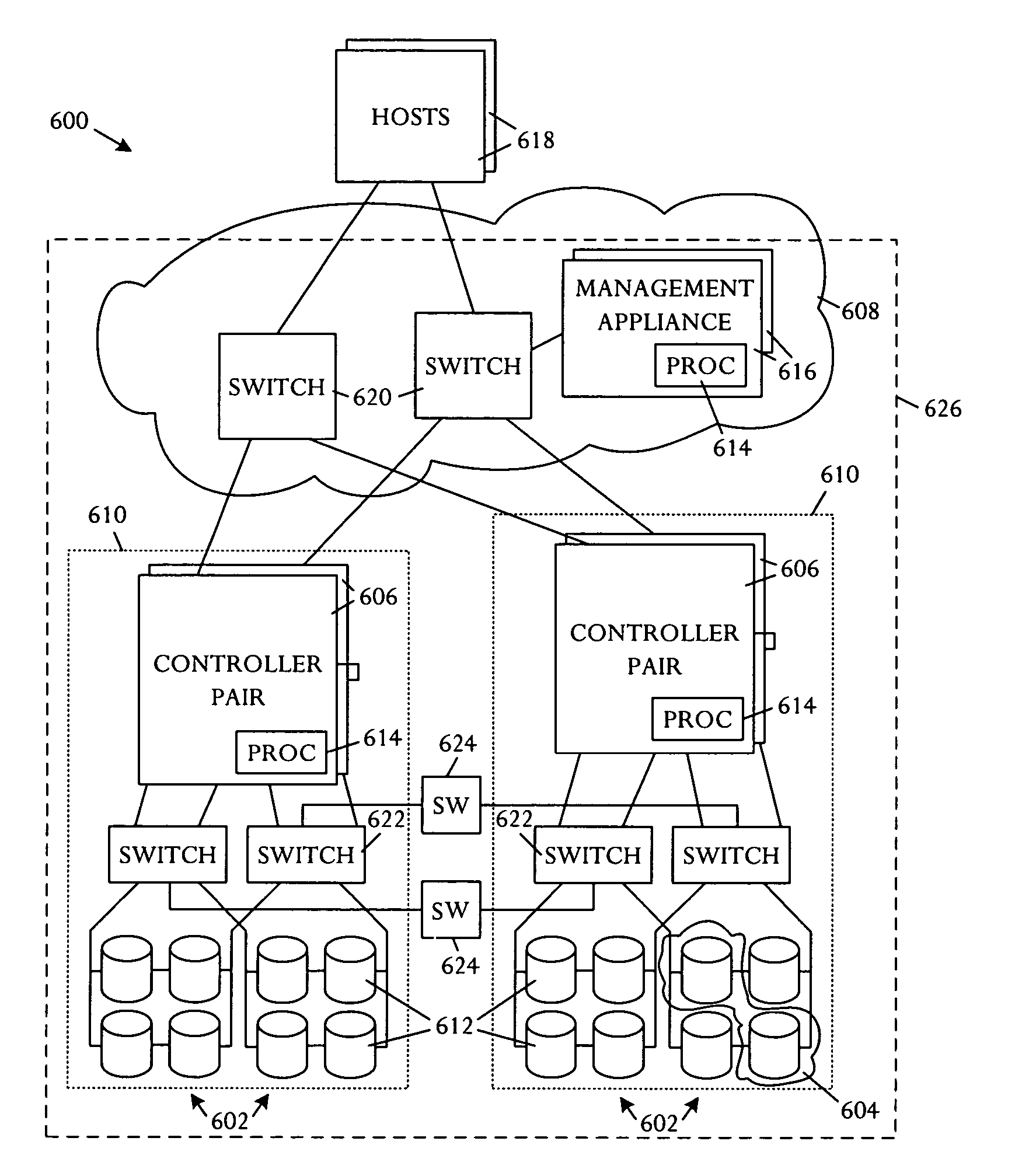 Storage system with capability to allocate virtual storage segments among a plurality of controllers