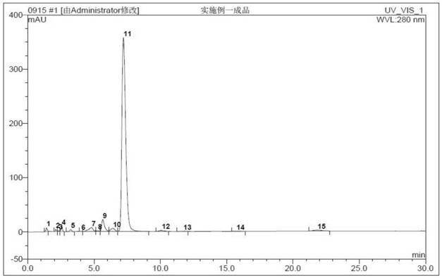 A method for improving the water solubility of acetylisovaleryl tylosin tartrate