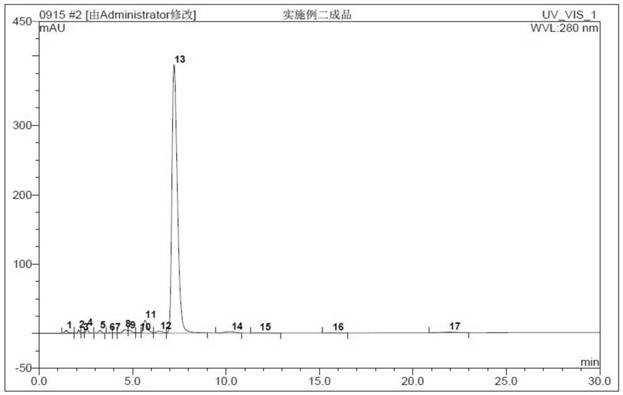 A method for improving the water solubility of acetylisovaleryl tylosin tartrate