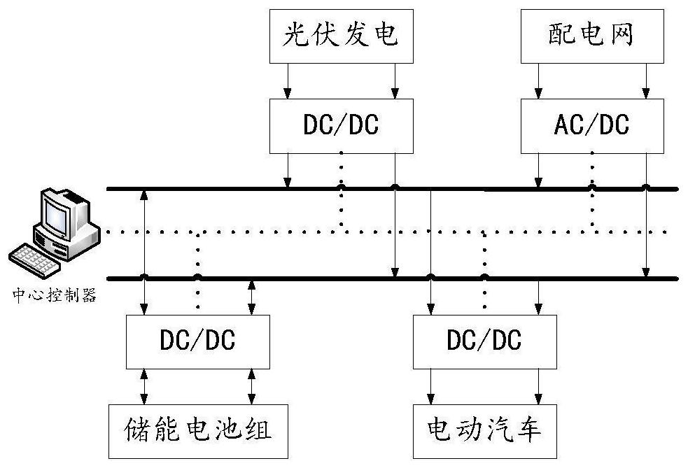 A method and system for evaluating the life-cycle economics of an integrated solar-storage-charger power station