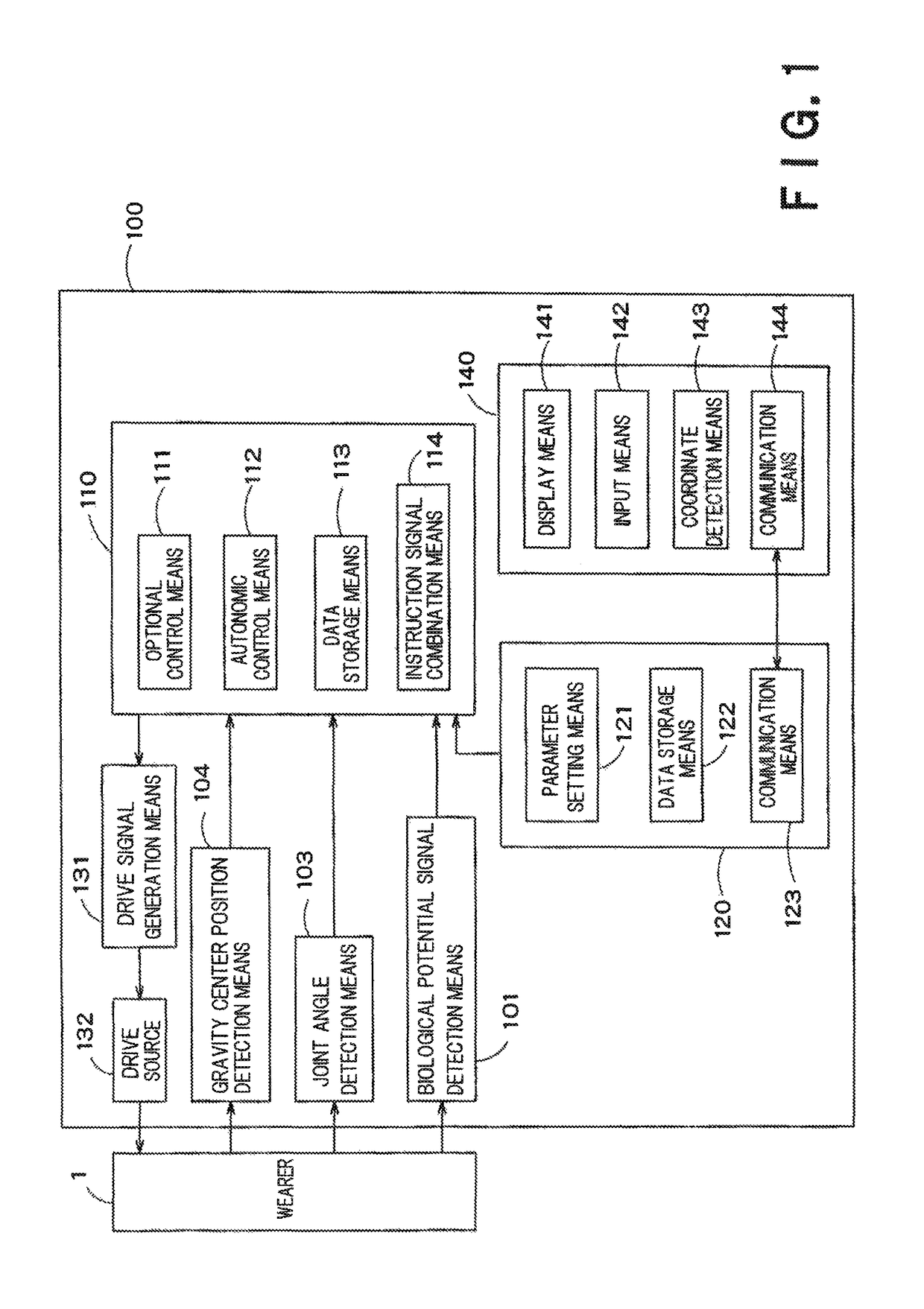 Wearable action assisting device, interface device therefor, and program