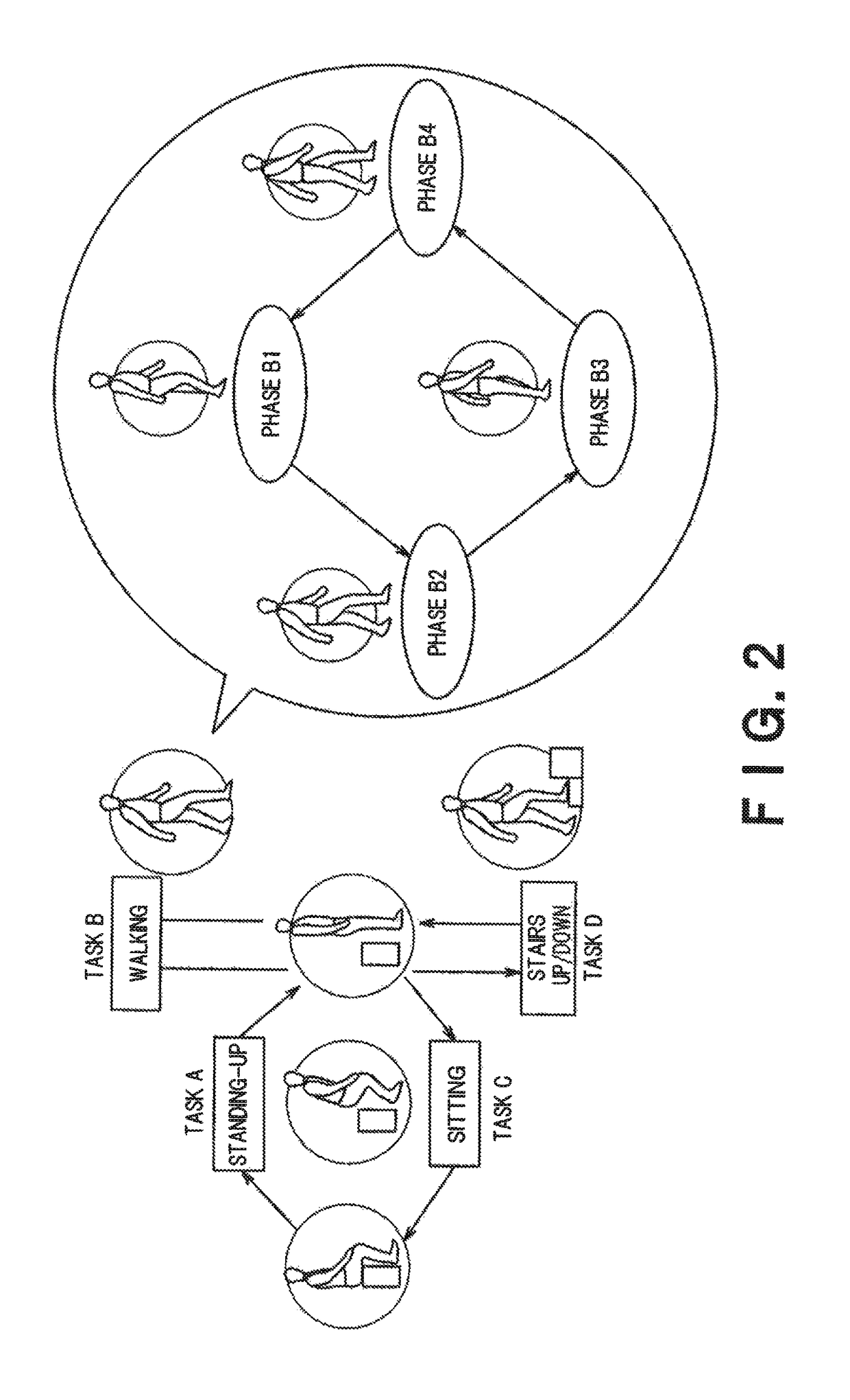 Wearable action assisting device, interface device therefor, and program