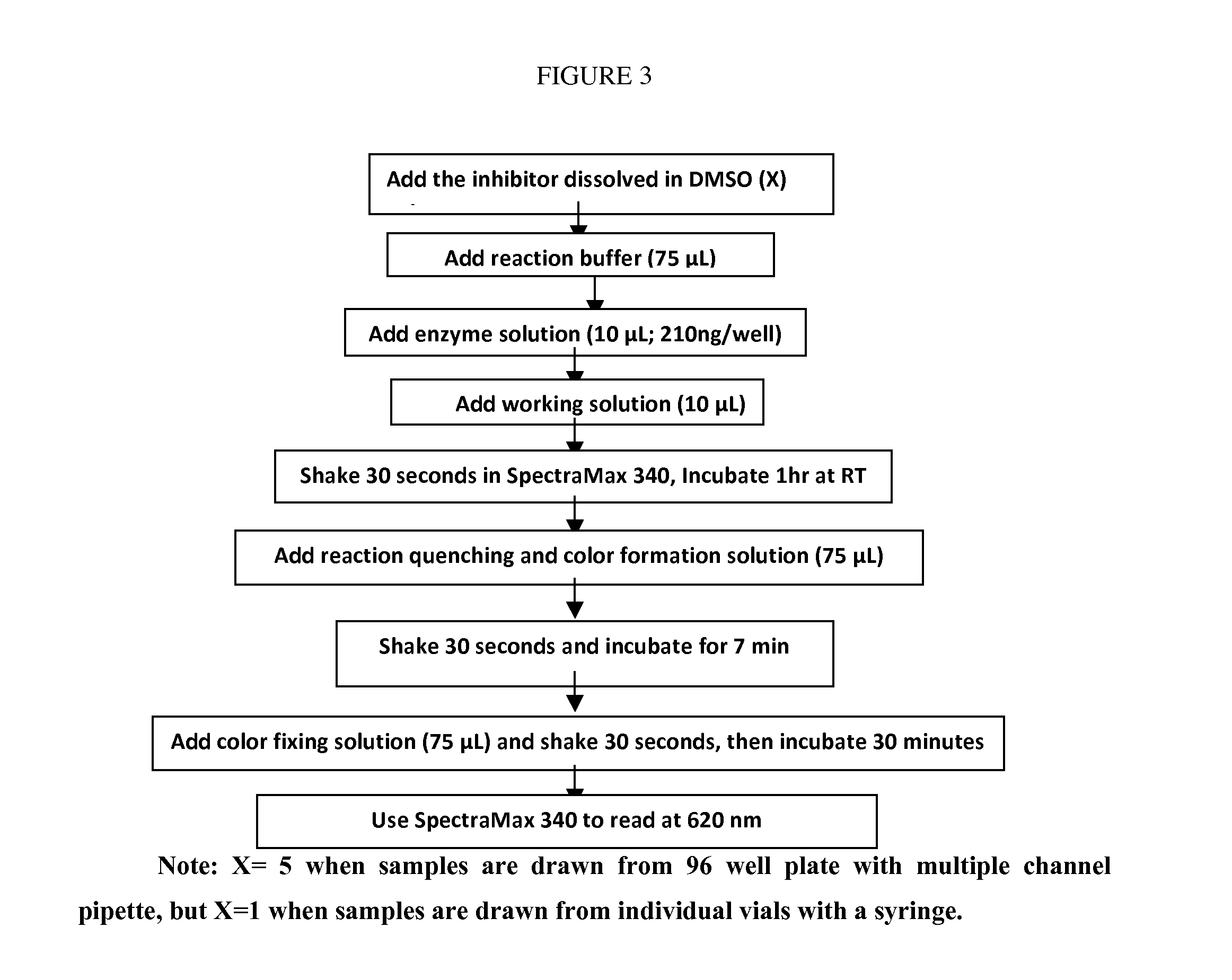 Plant glutamine synthetase inhibitors and methods for their identification