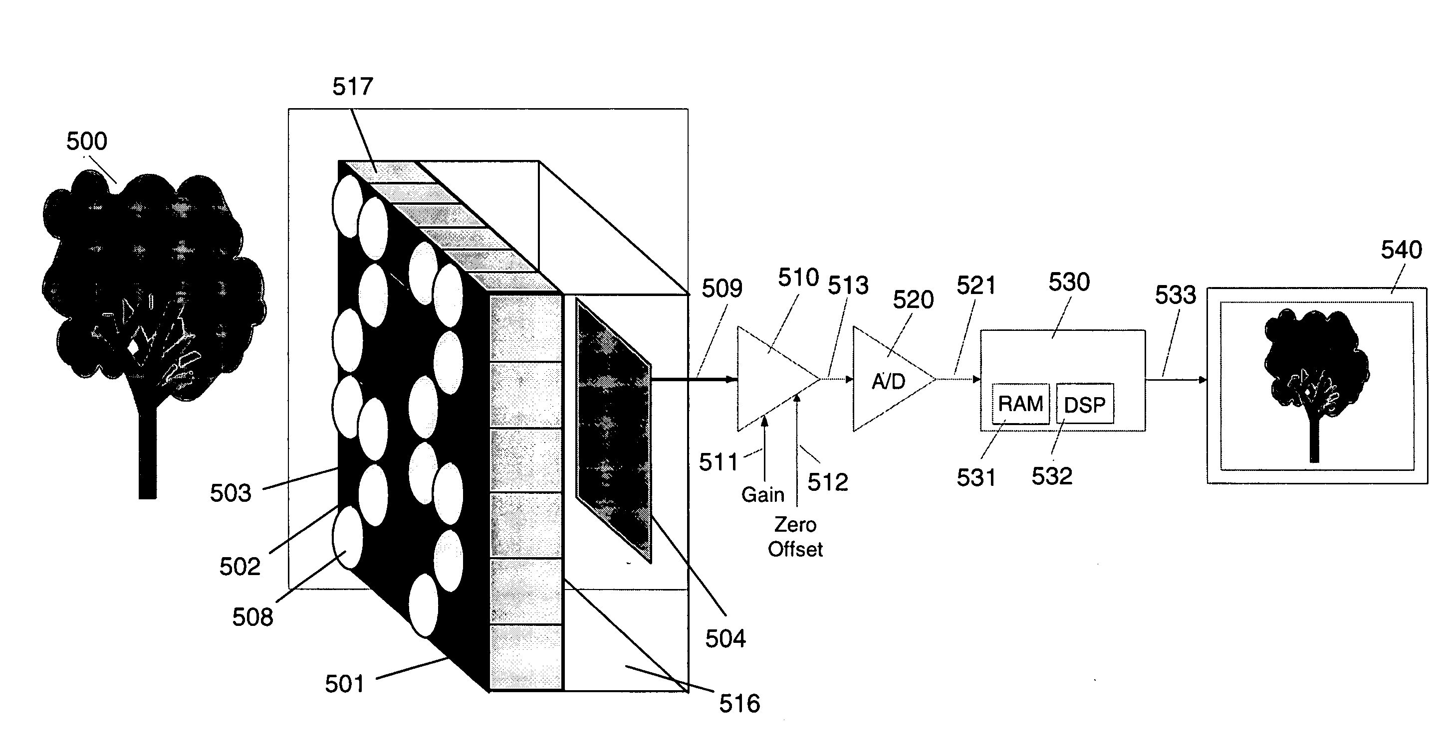 Apparatus and method for capturing still images and video using coded lens imaging techniques