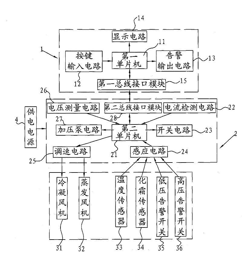 Air conditioner controller of coach