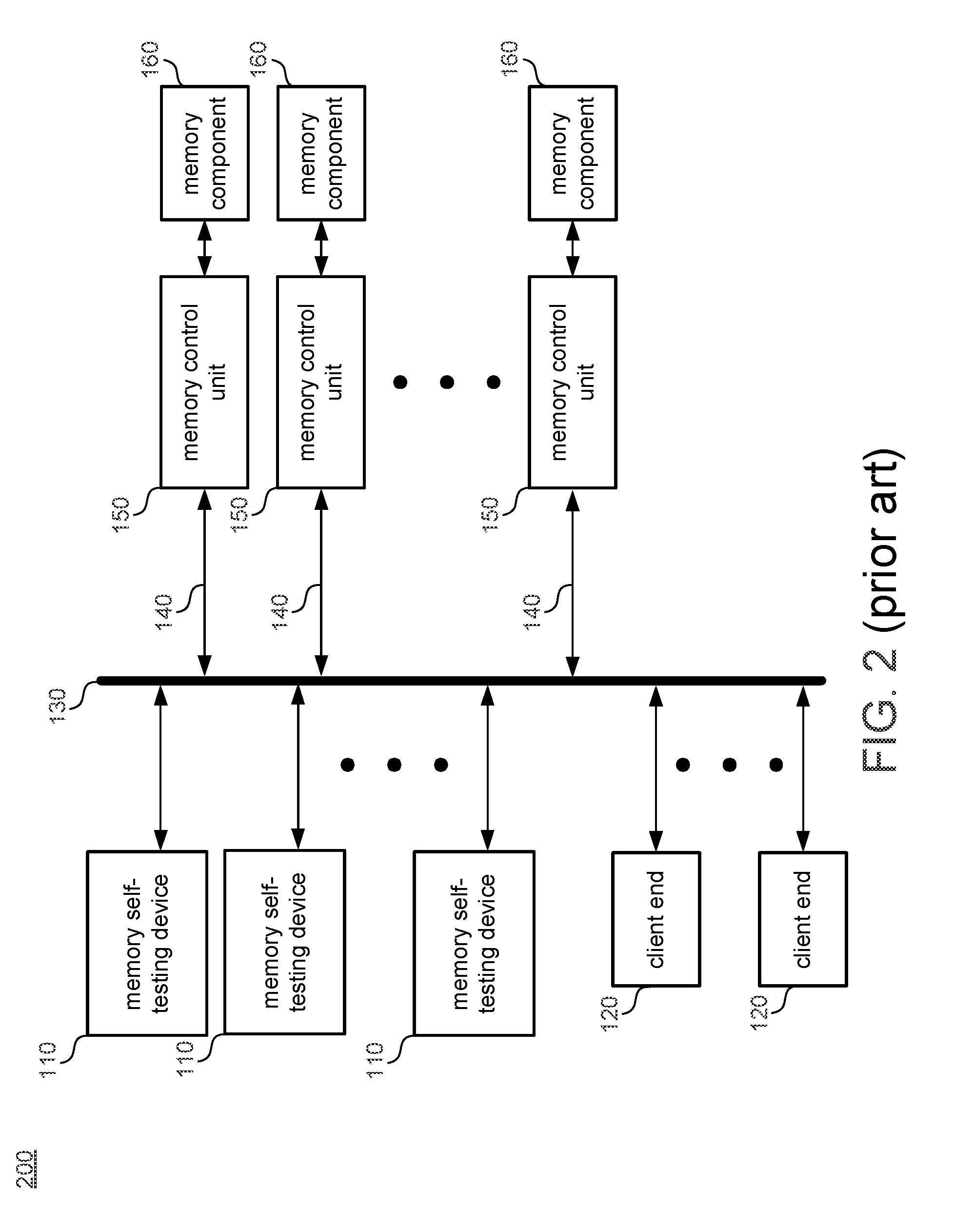 Memory self-testing device and method thereof