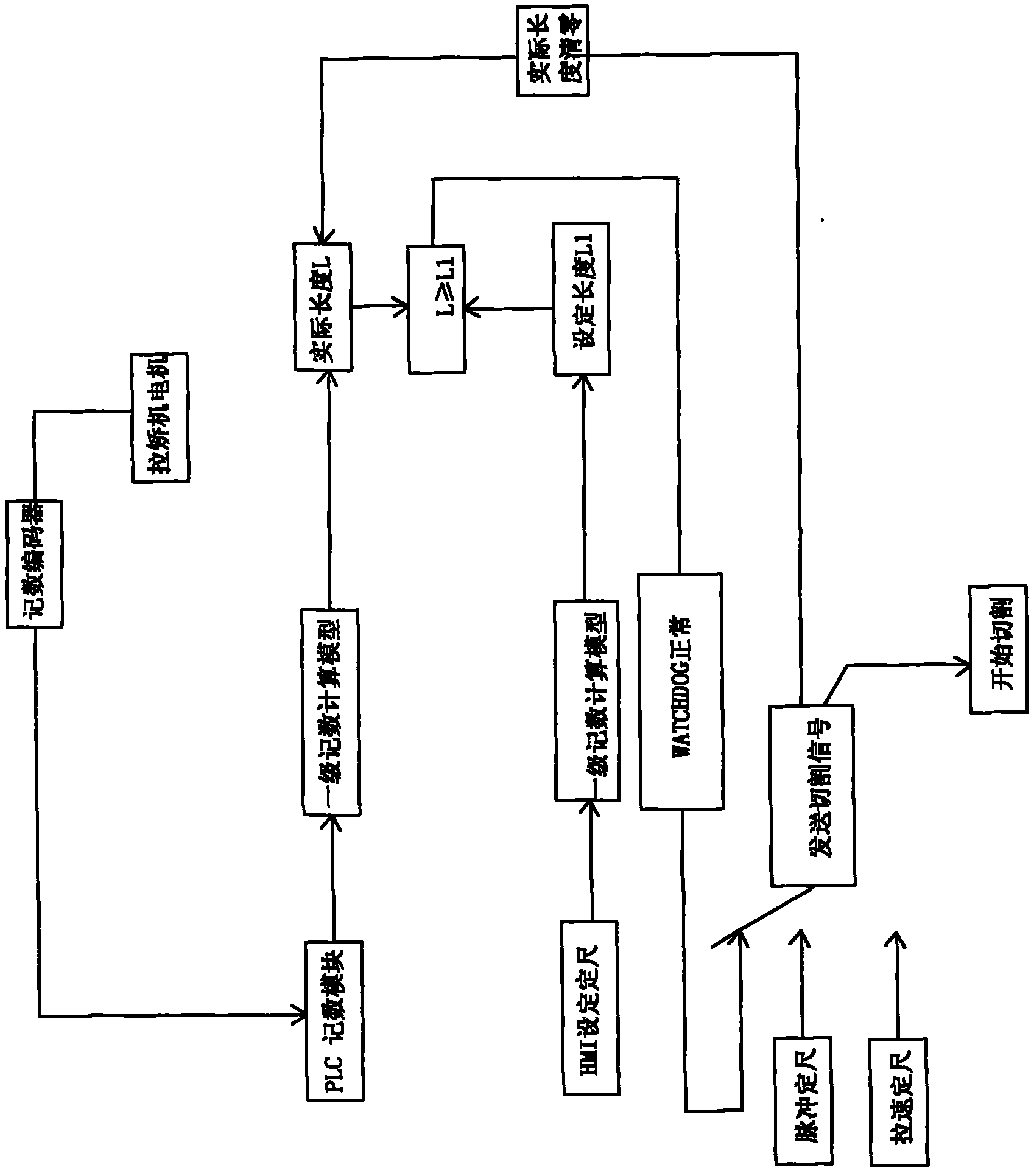 Steelmaking square billet encoding and sizing method