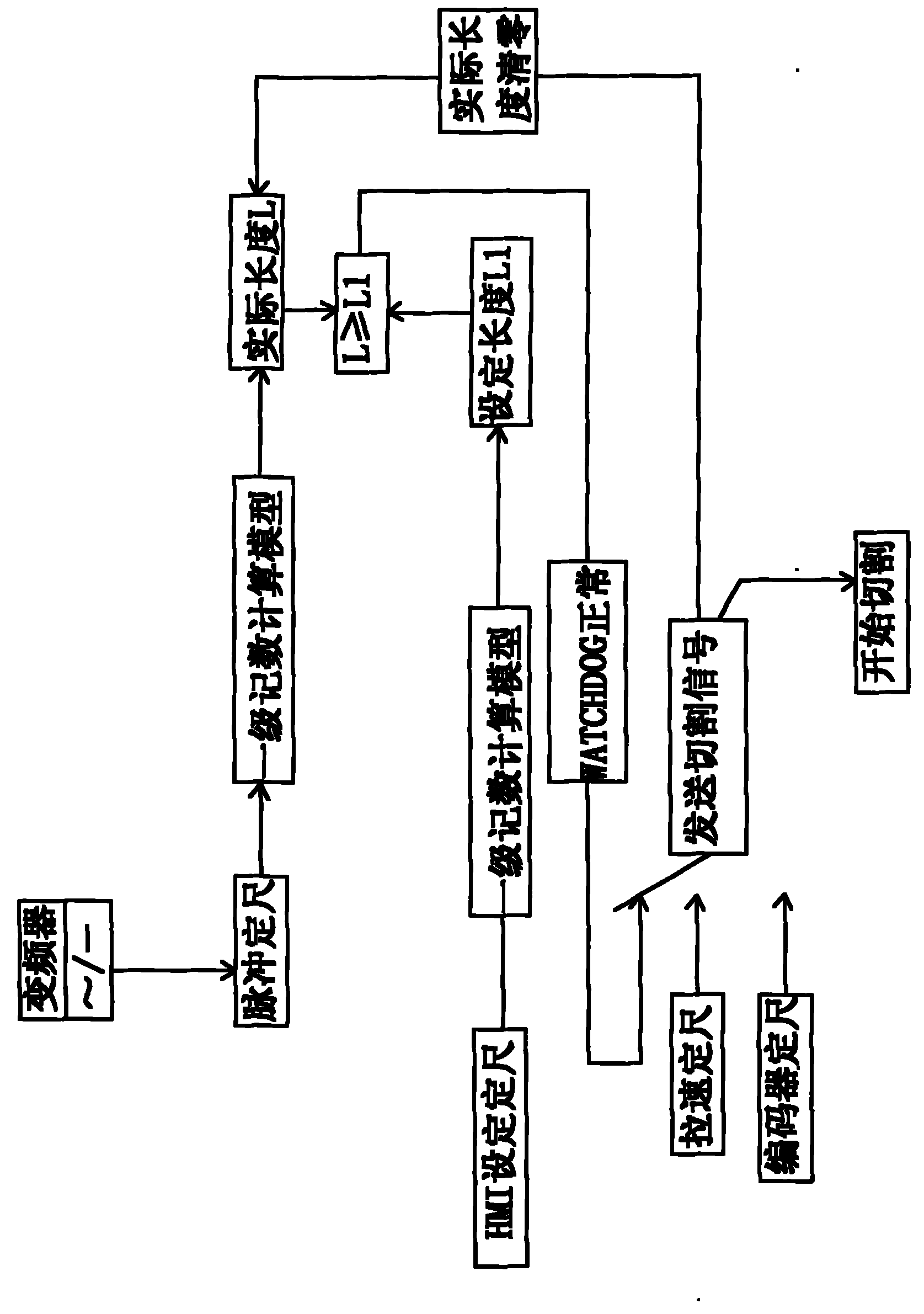 Steelmaking square billet encoding and sizing method