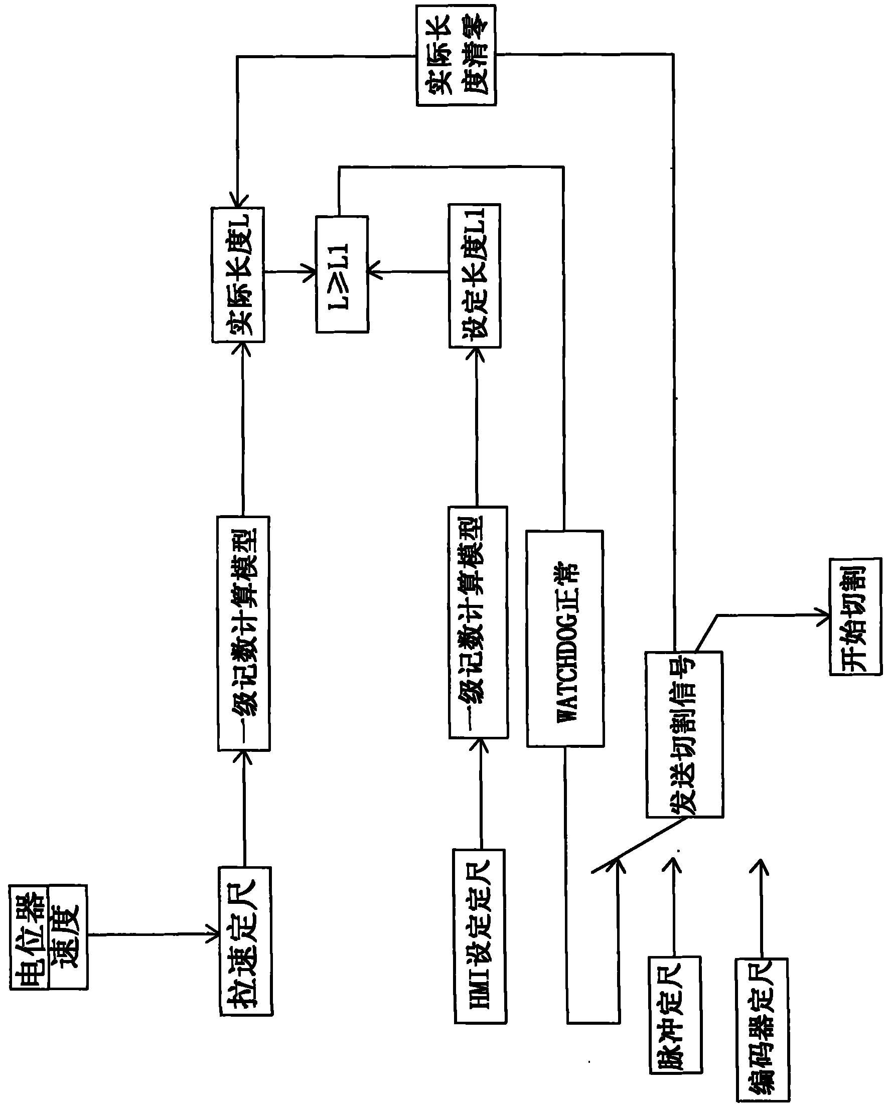 Steelmaking square billet encoding and sizing method