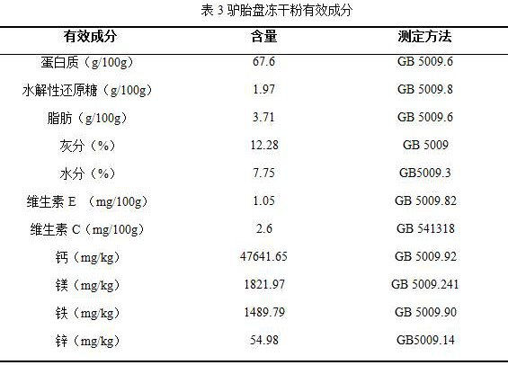 Preparation of Donkey Placenta Freeze-dried Powder by Liquid Nitrogen Freeze Grinding