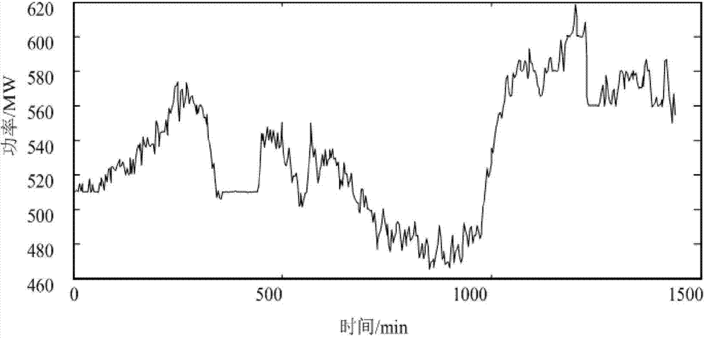 Online power station main steam flow calculation method based on flow correction