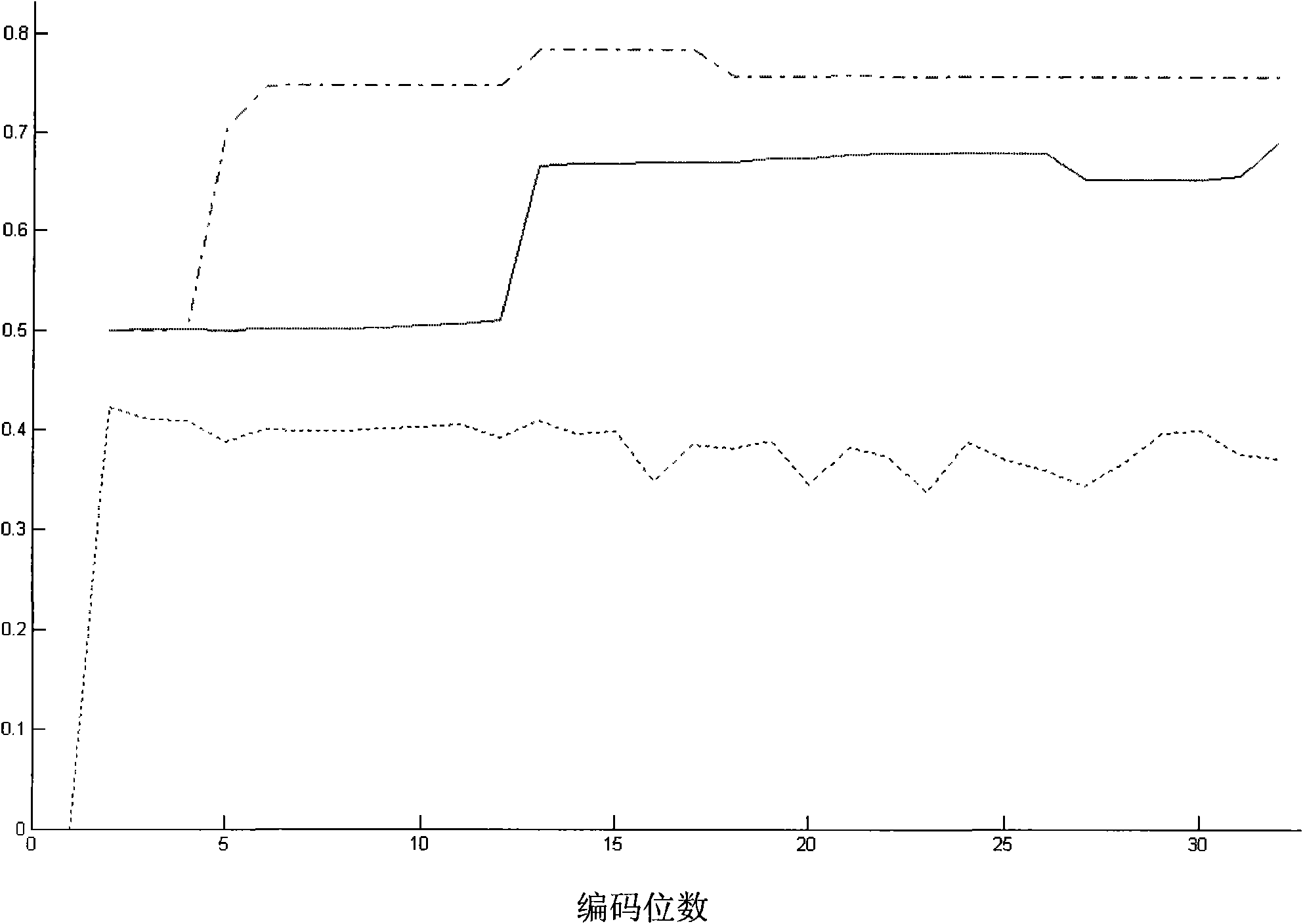 Sparse dimension reduction-based spectral hash indexing method