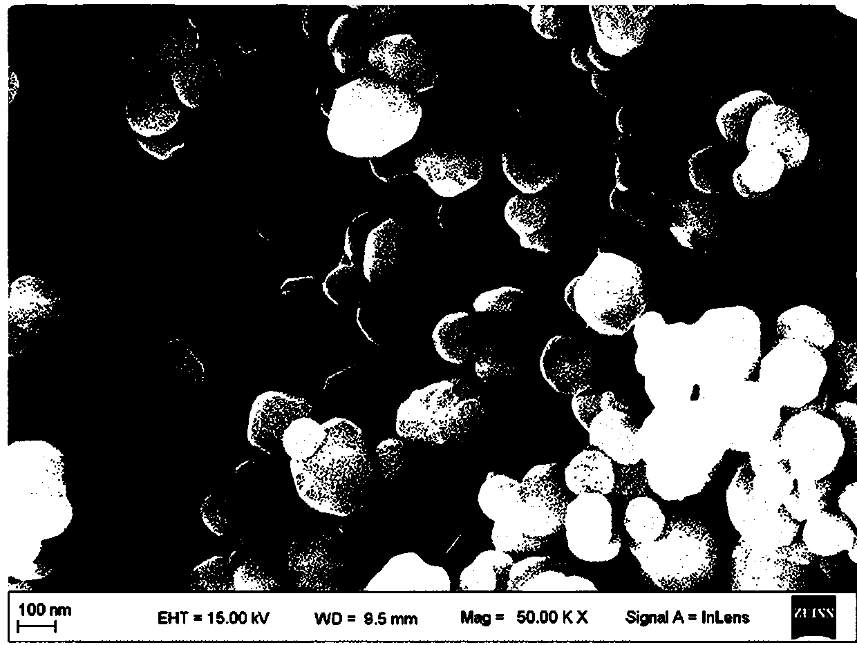 Preparation method and application of Ce-containing visible light catalytic nanomaterial